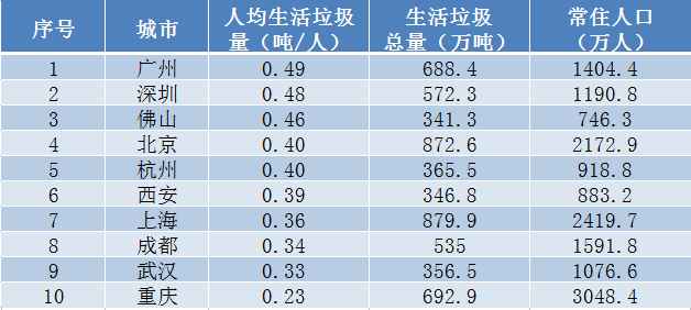 盘锦市统计局2020年gdp年报_辽宁2020一季度GDP数据发布,盘锦全省第一,沈阳跌幅最大(2)