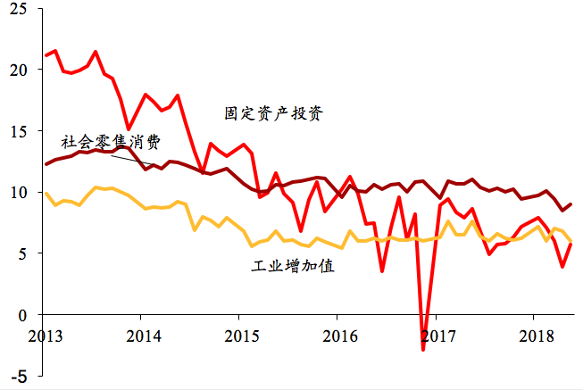 2018经济增长总量_全国经济总量增长图片