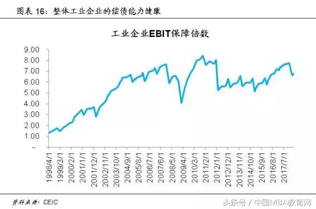 经济增长的具体表现总量指标_益生菌感染的具体表现(3)