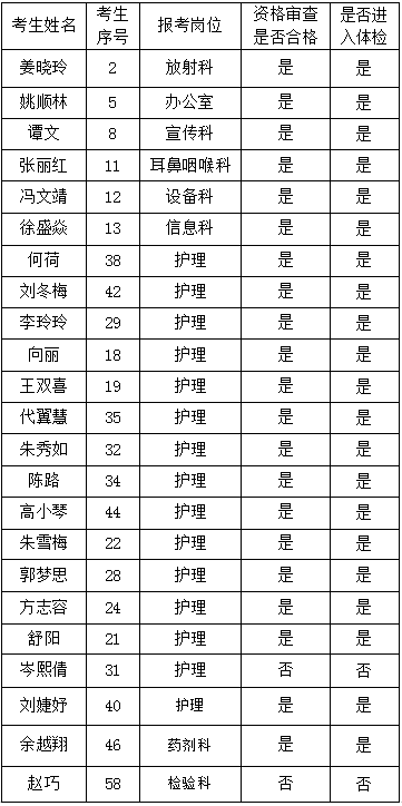 人口与医院配比关系_人口配比图统计图(2)