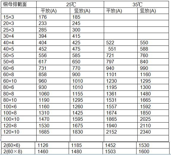 干货超实用母排载流量简化算法疯转