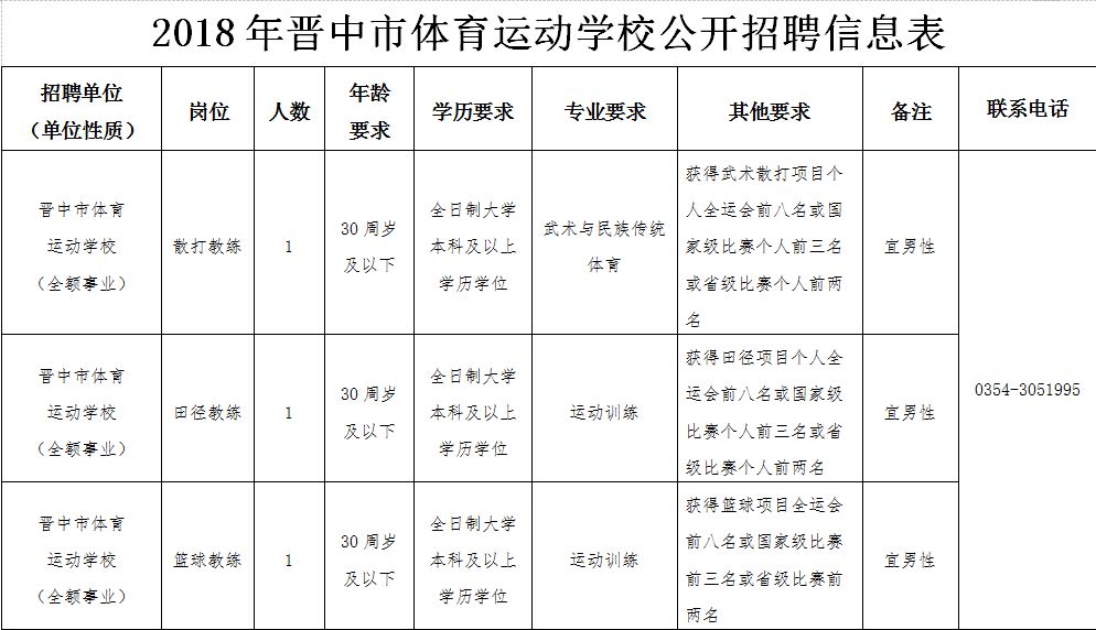 全额事业编 晋中市体育运动学校2018年公开招聘工作人员公告