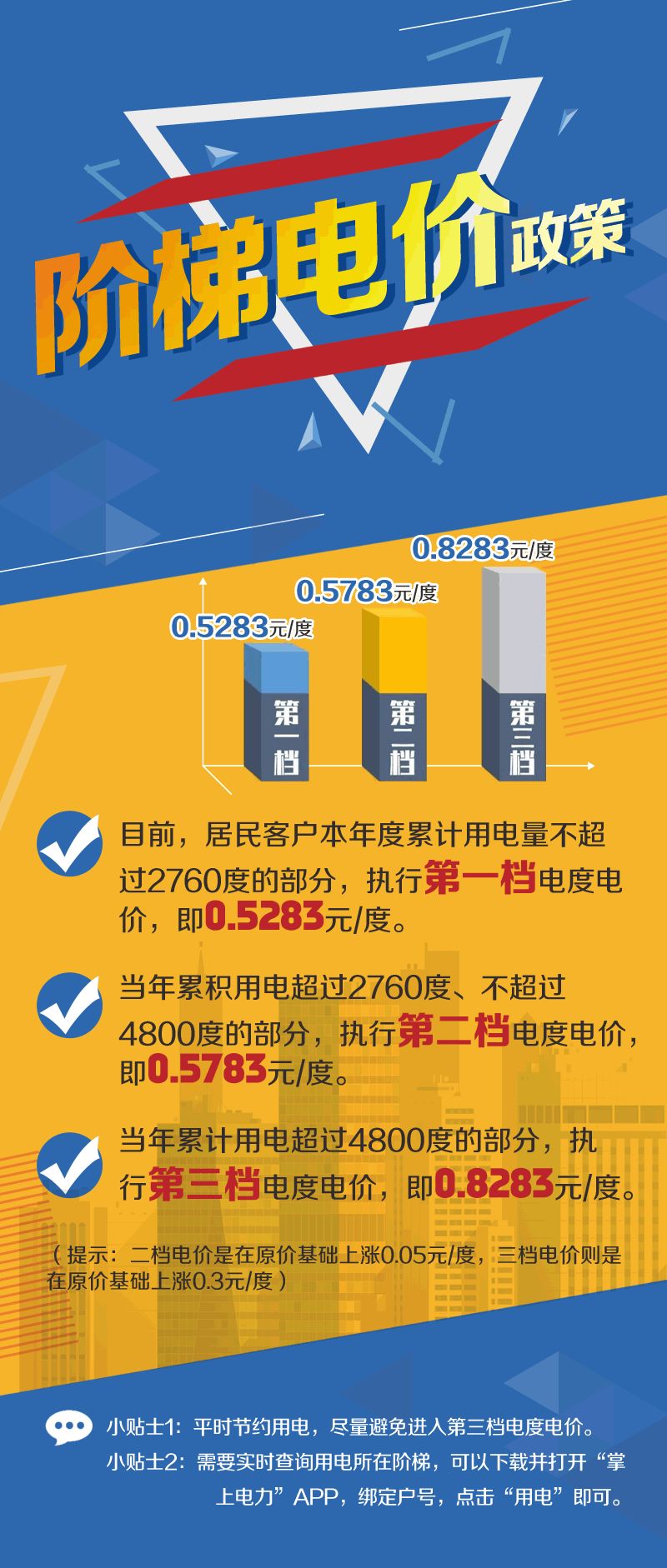 夏季是用电高峰季节建议大家错峰用电保持良好的用电习惯哦~采编:秋意