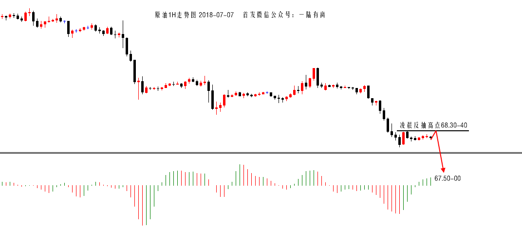 陆离解盘：黄金1236见底？想多了！原油弱势跟随空！_图1-3