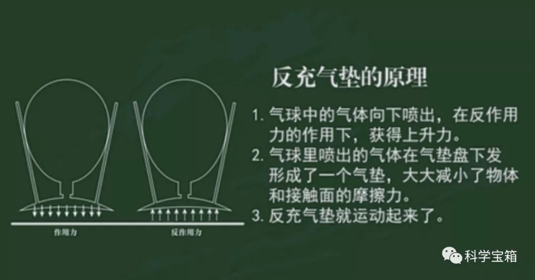 使另一部分向相反的方向运动的现象,叫做反冲运动