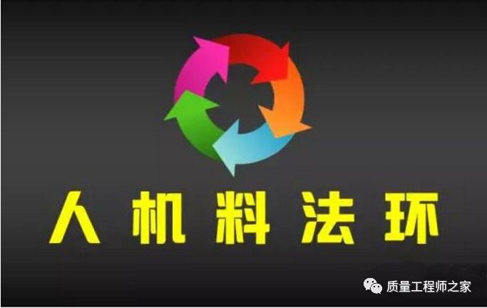 现场质量管理的五大要素:人机料法环,最全管理方法都