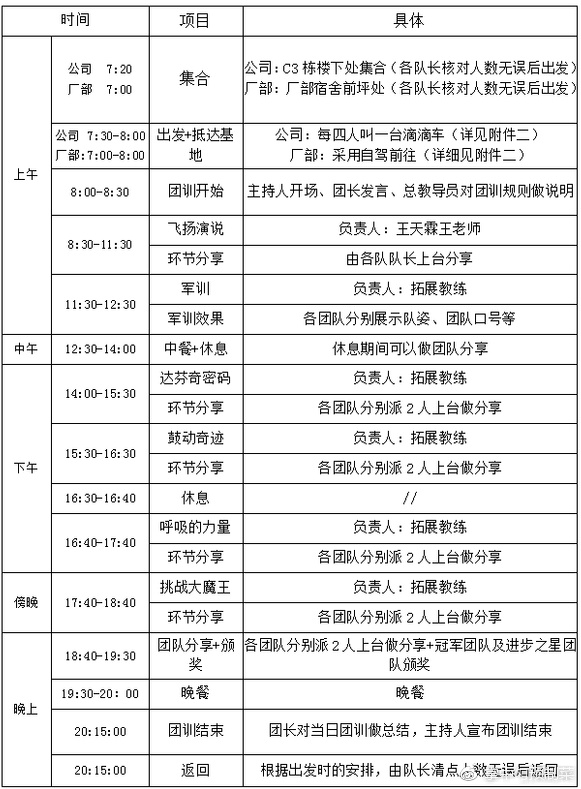 米乐m6：学会这5步！企业团队建设户外拓展训练不再“事倍功半”！(图7)