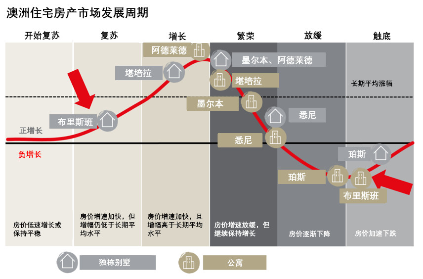 布里斯班人口数量2021_澳洲人口增长全球领先 布里斯班发展强劲(2)