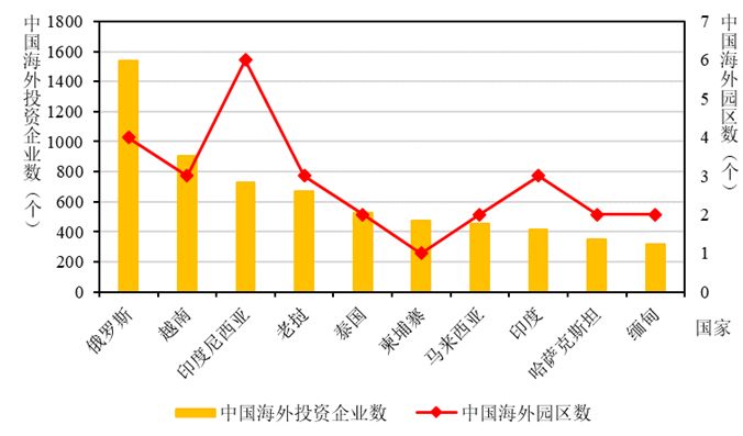 各国各地区经济总量排名_德国经济总量世界排名(3)