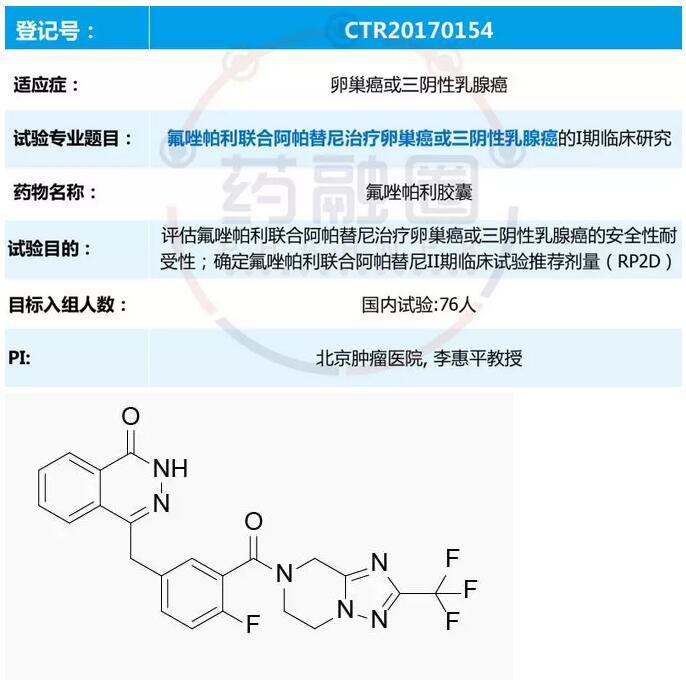 二.豪森药业:氟唑帕利