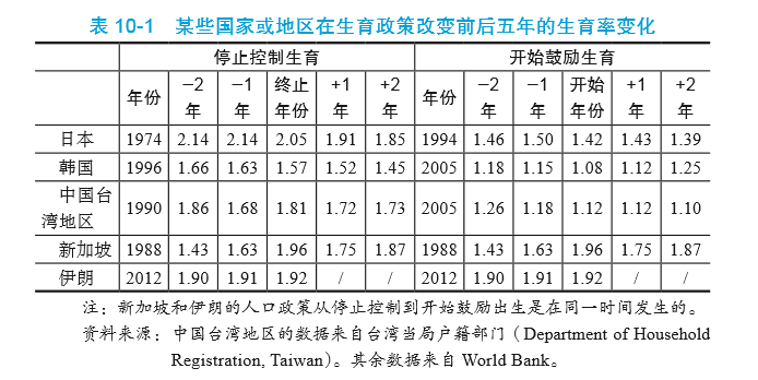 台湾每年出生人口_台湾人口密度图(2)