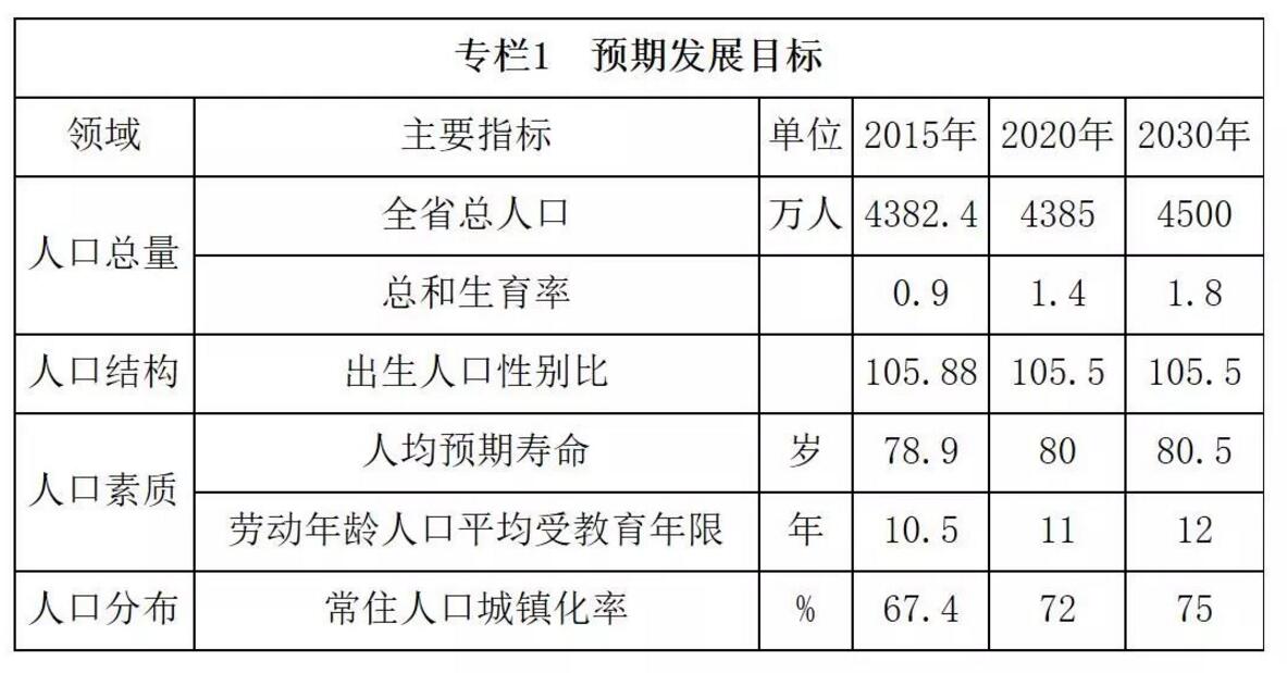 湖北省人口数量_湖北省的人数是多少(3)