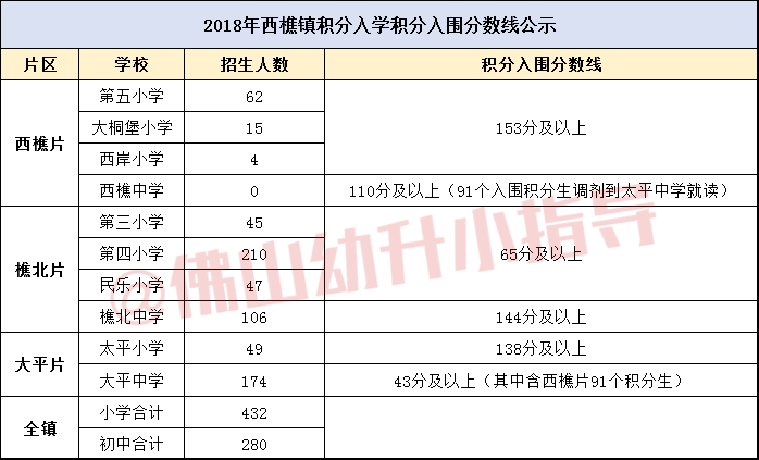 南海区各镇GDP值_三水房子值不值得购买(3)