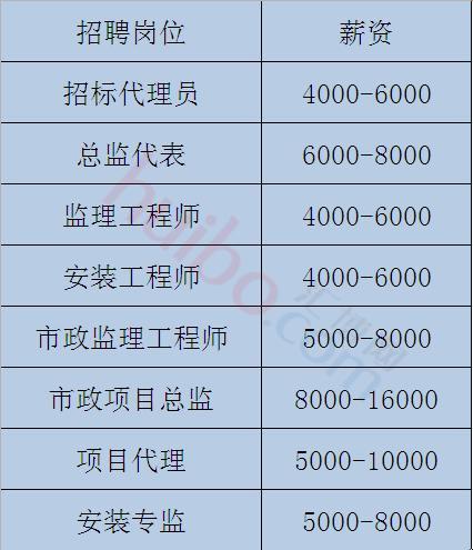 重庆监理招聘_重庆监理公司招聘排名 排行榜(4)