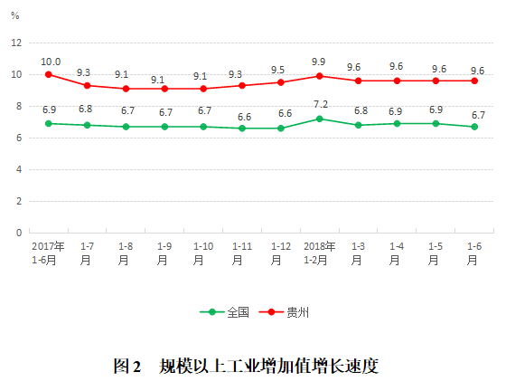 贵州省2021gdp增长_29省份2021年GDP增长目标出炉 两省定在10 以上