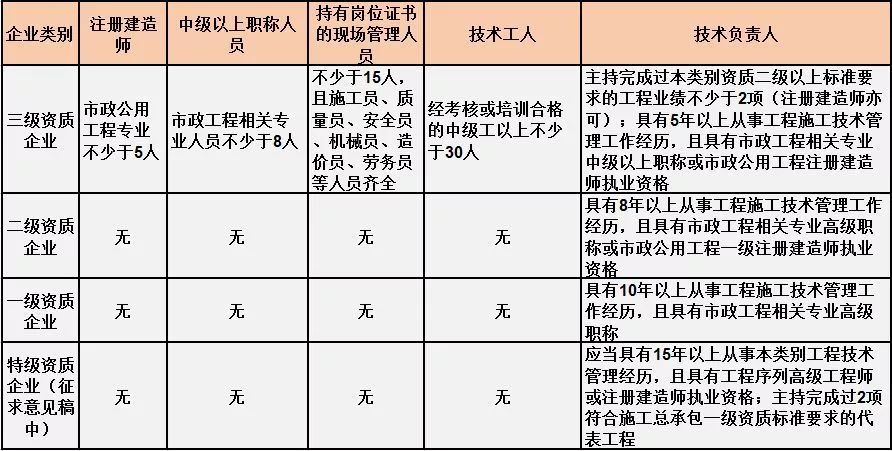 总人口指标_天津总人口曲线图(2)