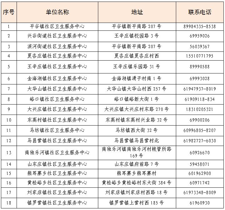 户籍常住人口查询_常住人口登记表(3)