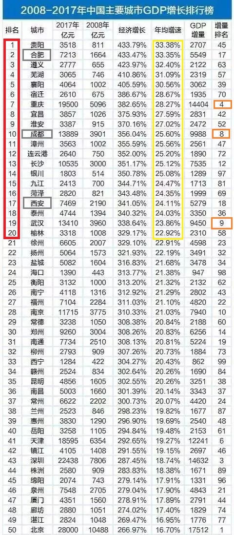 近二十中国gdp趋势_11年7次跑输欧美股市 2020年,A股结构牛能否延续(3)