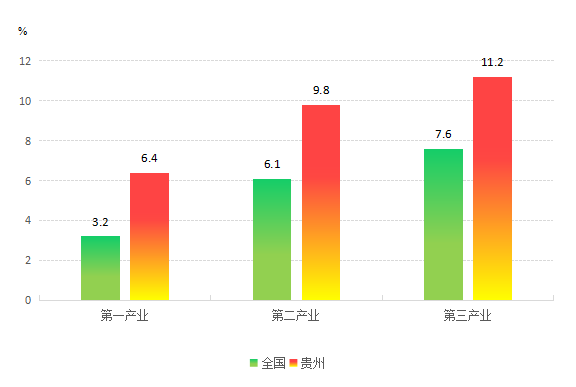 如何看待贵州gdp_如何看待2019最新中国GDP百强榜