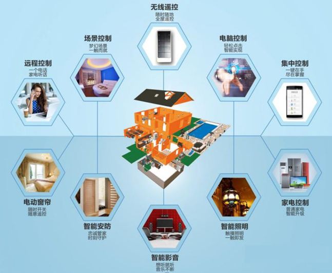 专业介绍襄阳职业技术学院建筑智能化工程技术专业