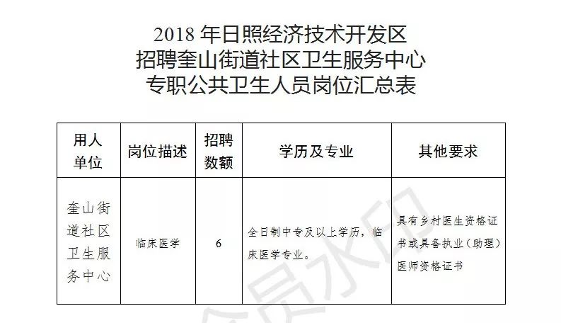 陆桥社区人口_打扫社区卫生图片(2)