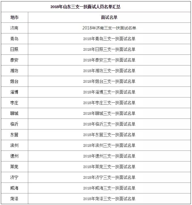 山东省人口姓名查找_山东省人口分布图(2)