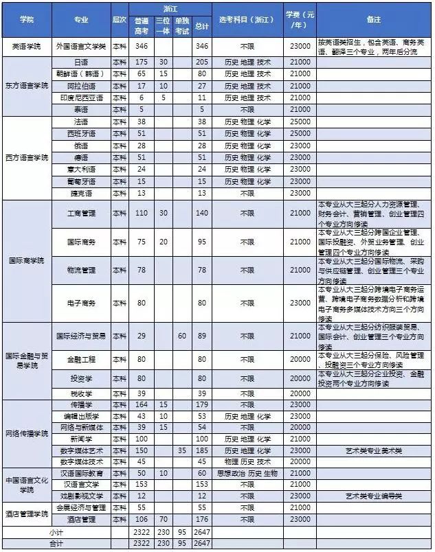 人口最多的国家 英语_英语人口分布(3)