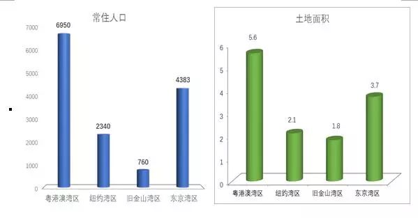 澳门的面积和人口_对比越南两省与中国澳门 面积最小的仍大20倍,人口最少的只(2)