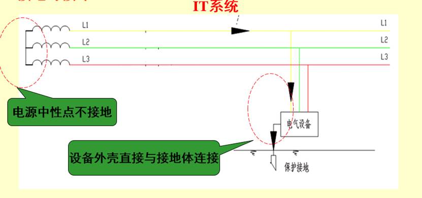 你知道低压配电系统几种接地形式的区别吗,看完你就完全明白了