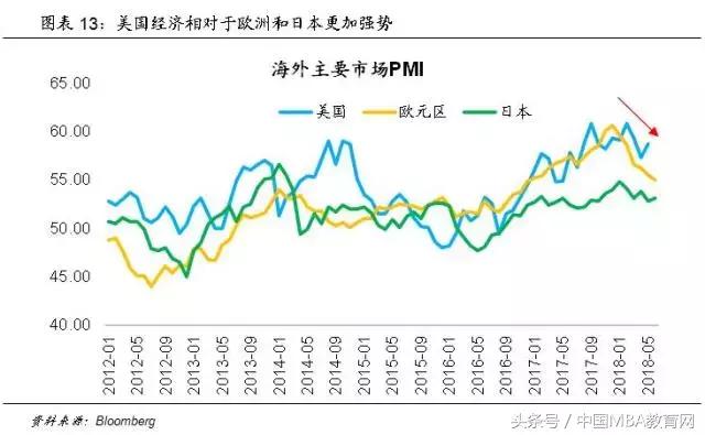 gdp走低会通胀吗_疲软的2018年 黄金在为明年上涨做准备(2)