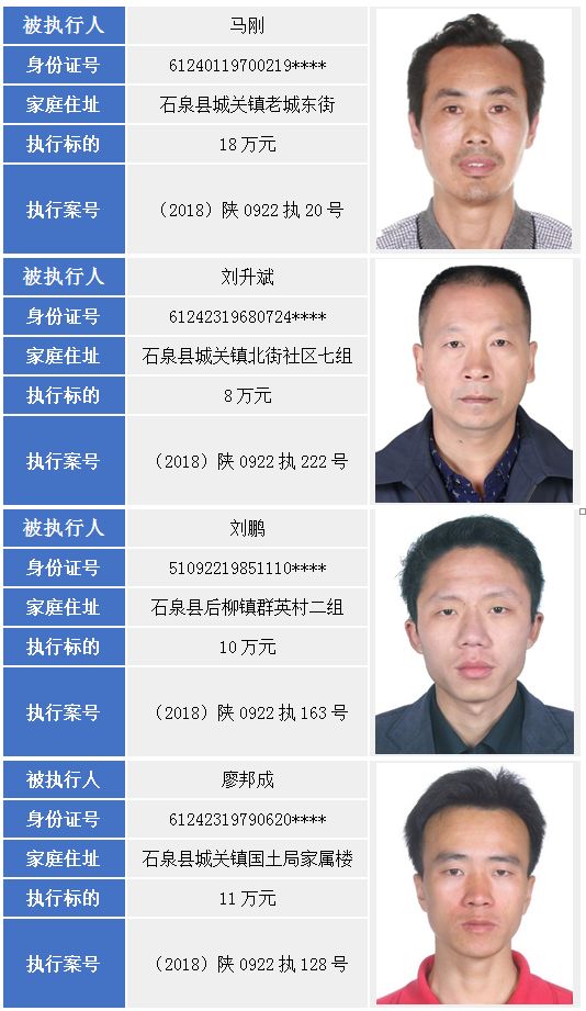 石泉19名老赖曝光15日大限未进法院履行义务一律对其进行拘留罚款