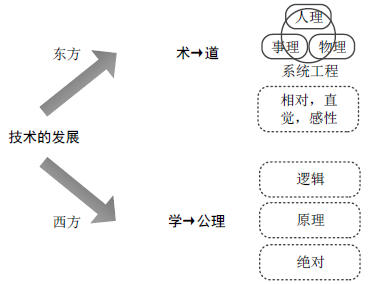 留住乡愁火狐电竞 火狐电竞官网：中华传统水利机械之美(图7)