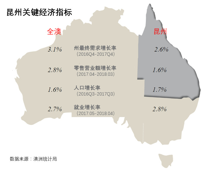 布里斯班人口数量2021_澳洲人口增长全球领先 布里斯班发展强劲(3)