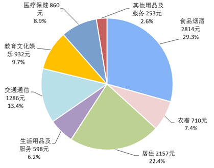 香港居民可支配收入_改革开放40年：居民人均可支配收入增22.8倍