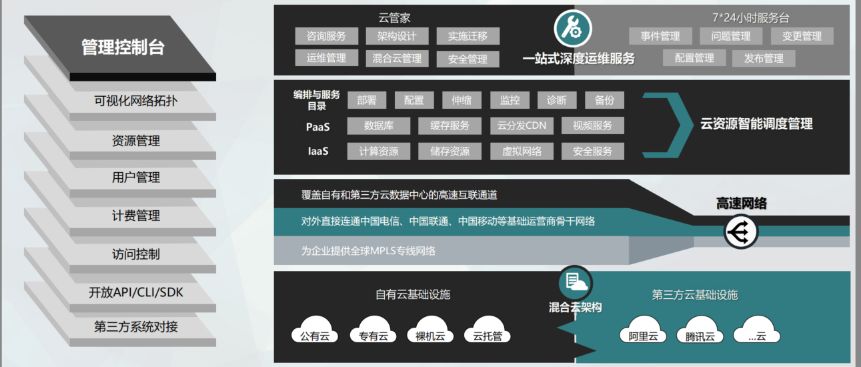 騰訊雲、靠譜雲等雲計算行業巨頭最新資訊 科技 第4張