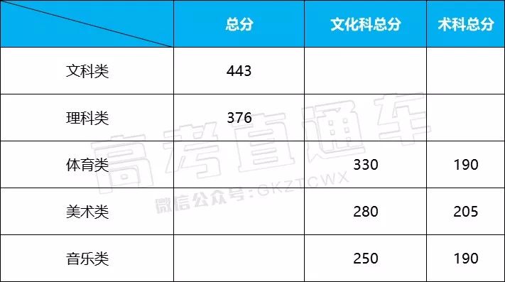 480分理科能上哪些大学编导（480分理科选什么专业好）