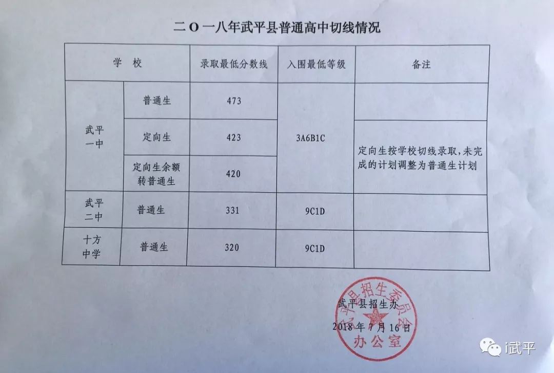 龙岩各县人口排名_蓝色立体矢量渭南市地图AI源文件