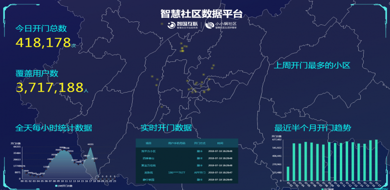 2018智慧社区峰会:智国互联携手联通,钉钉布局未来智慧社区