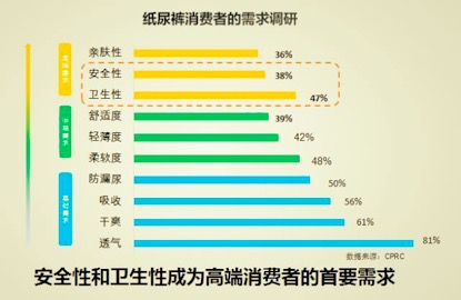 婴幼儿人口_多地公布的新生儿数暴跌,国内奶粉行业将发生哪些变化 上