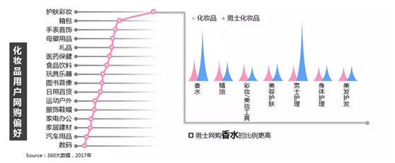 2018年化妝品行業網購最新趨勢 科技 第6張