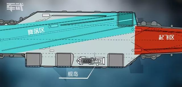 逼死强迫症航母为啥把甲板弄成斜的