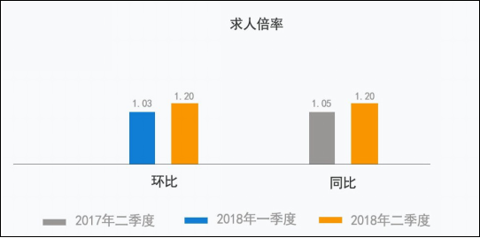 河南二季度人才报告出炉 机械类人才紧缺 互联网 教育 促进优质教育资源共享