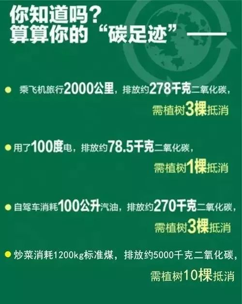 【环保】看完自己的"碳足迹"惊呆了!低碳生活从40件小事做起