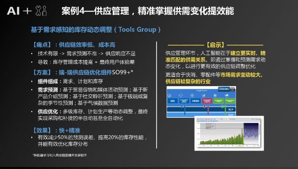 騰訊研究院：「人工智能+製造」產業發展研究報告 科技 第17張