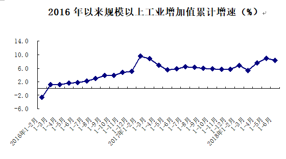 gdp变化率为什么按可比价格计算_家乡的变化图片(3)