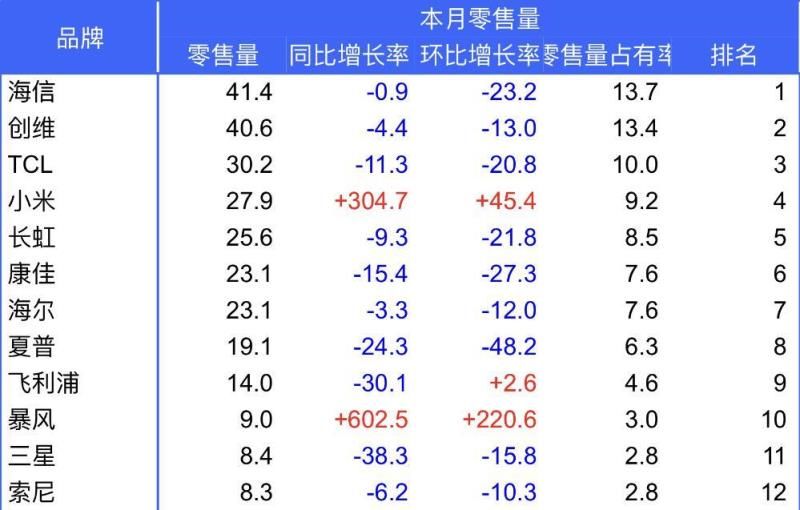 暴風影音3年市值暴跌400億，馮鑫犯了一個致命錯誤！ 科技 第5張