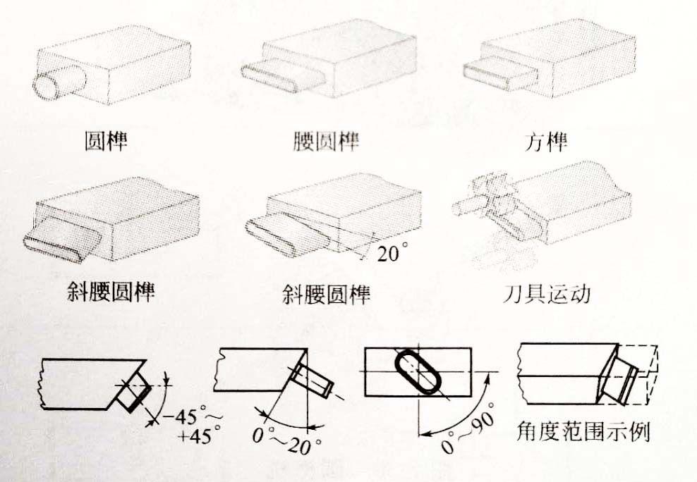 几种传统榫头形式及现代木工加工工艺