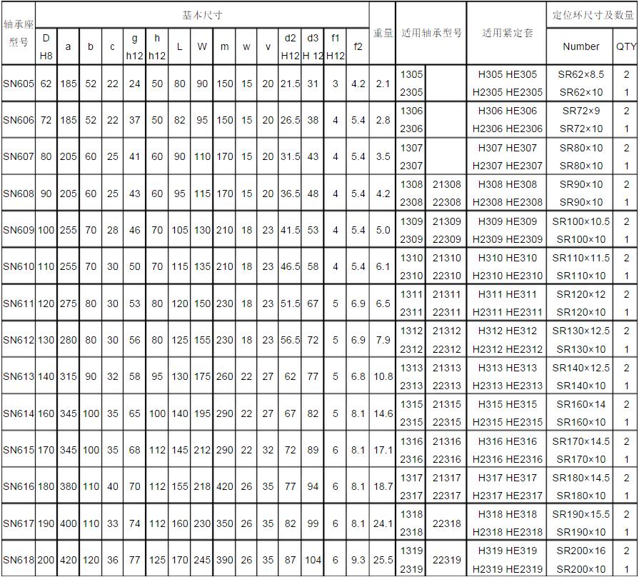 轴承尺寸规格对照表