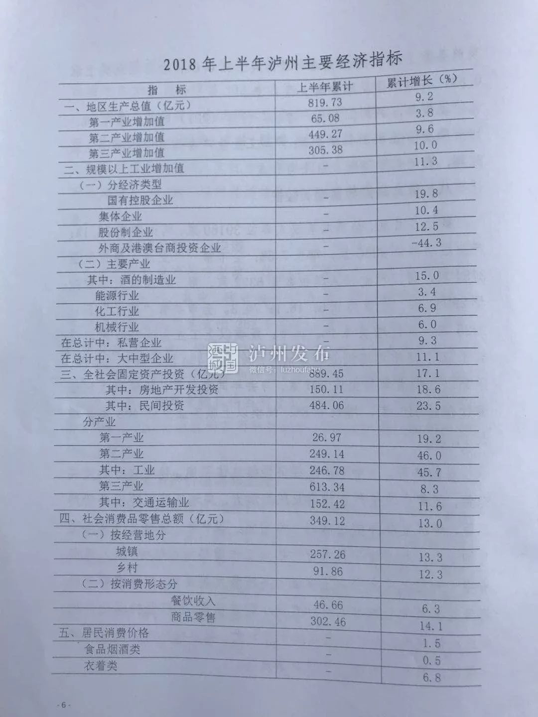 吉安gdp2020成绩单_爆赞 看看2020年吉安这些大变化 城建 配套 楼市总结 内含视频(3)