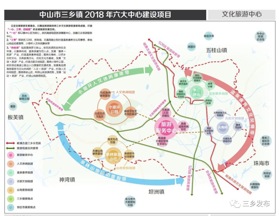 中山三乡人口_经济 人口 交通 城市建设规模中占有举足轻重的地位,是 -中山市(3)